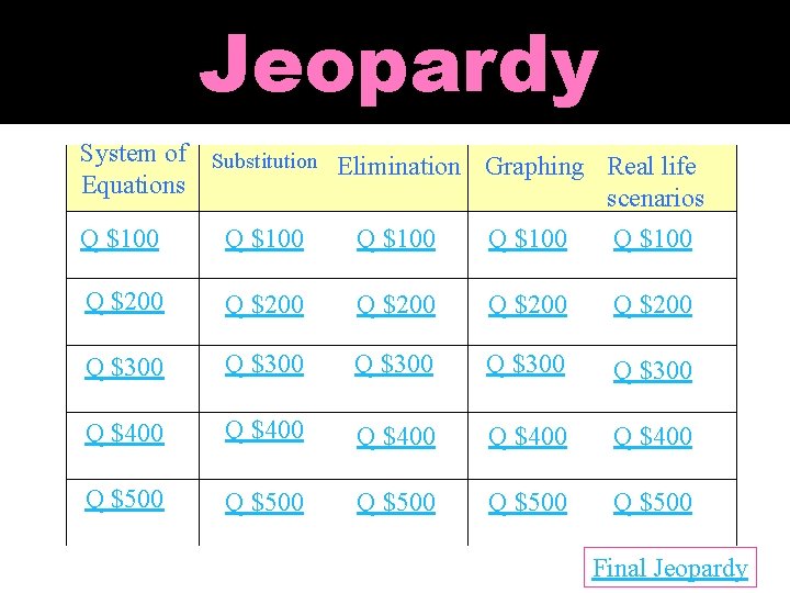 Jeopardy System of Substitution Elimination Graphing Real life Equations scenarios Q $100 Q $100