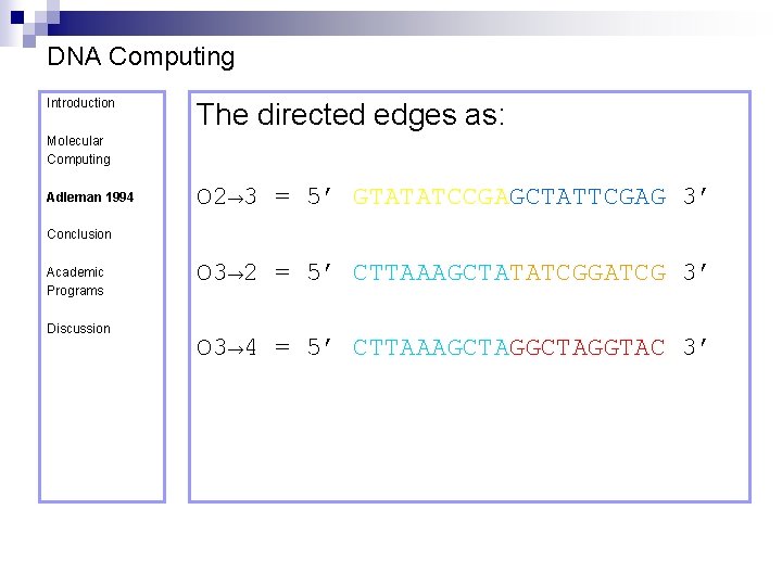 DNA Computing Introduction The directed edges as: Molecular Computing Adleman 1994 O 2→ 3