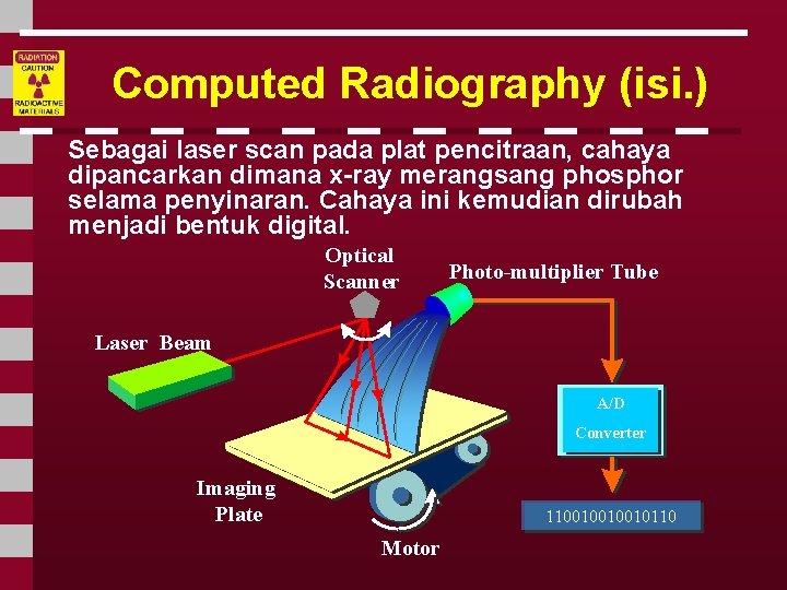 Computed Radiography (isi. ) Sebagai laser scan pada plat pencitraan, cahaya dipancarkan dimana x-ray