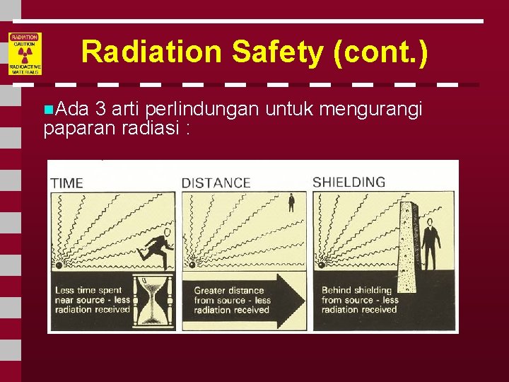 Radiation Safety (cont. ) n. Ada 3 arti perlindungan untuk mengurangi paparan radiasi :