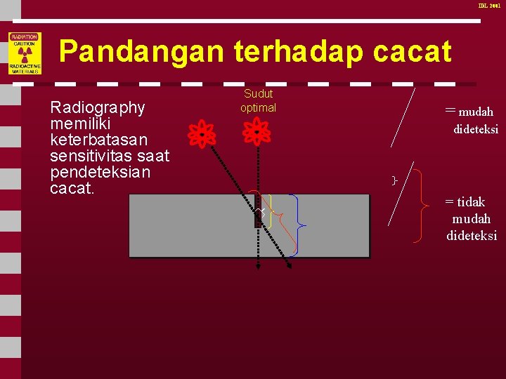 IDL 2001 Pandangan terhadap cacat Radiography memiliki keterbatasan sensitivitas saat pendeteksian cacat. Sudut optimal