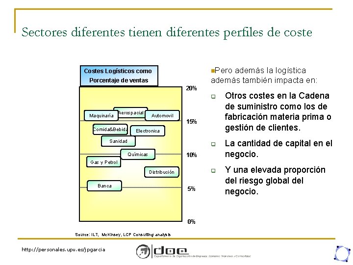 Sectores diferentes tienen diferentes perfiles de coste n. Pero además la logística además también