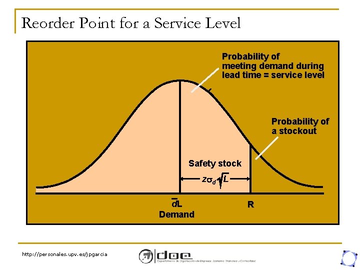 Reorder Point for a Service Level Probability of meeting demand during lead time =