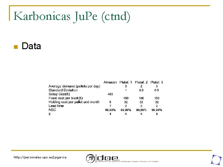 Karbonicas Ju. Pe (ctnd) n Data http: //personales. upv. es/jpgarcia 