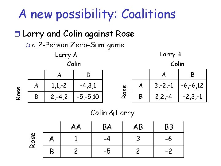 A new possibility: Coalitions r Larry and Colin against Rose m a 2 -Person