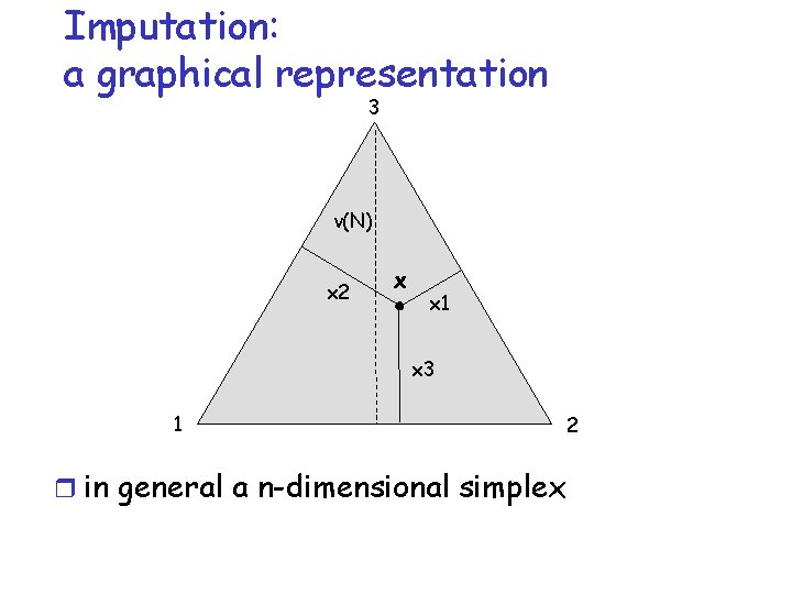 Imputation: a graphical representation 3 v(N) x 2 x x 1 x 3 1
