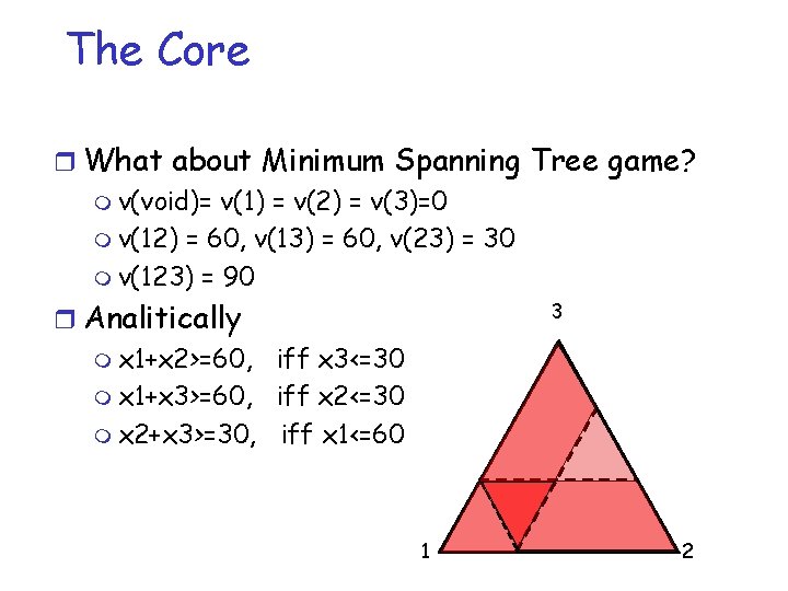 The Core r What about Minimum Spanning Tree game? m v(void)= v(1) = v(2)