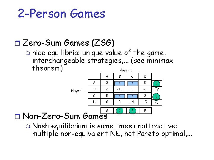 2 -Person Games r Zero-Sum Games (ZSG) m nice equilibria: unique value of the