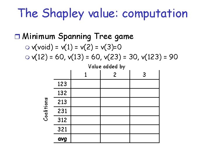 The Shapley value: computation r Minimum Spanning Tree game m v(void) = v(1) =