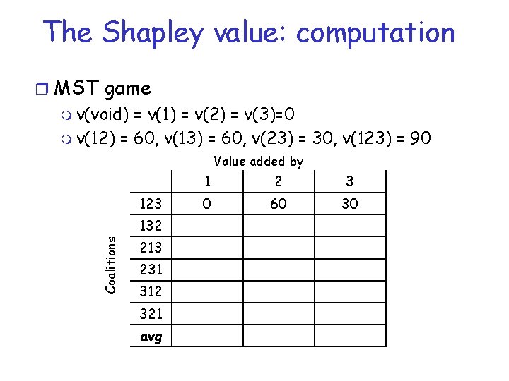 The Shapley value: computation r MST game m v(void) = v(1) = v(2) =