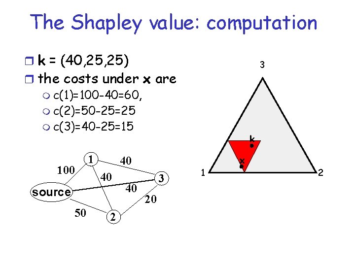 The Shapley value: computation r k = (40, 25) 3 r the costs under