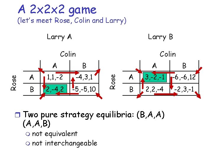 A 2 x 2 x 2 game (let’s meet Rose, Colin and Larry) Larry