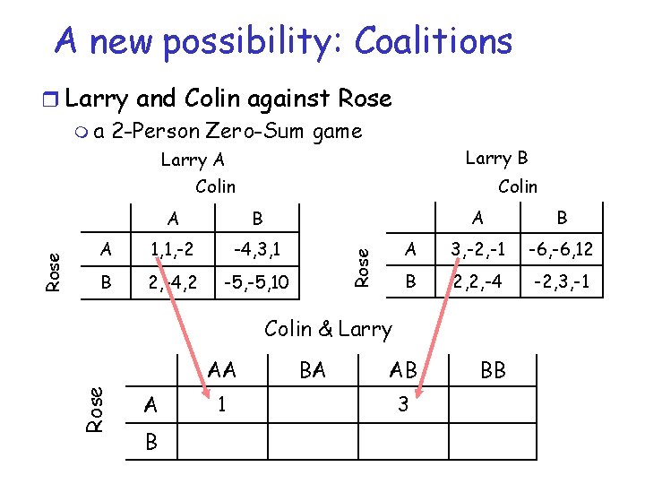 A new possibility: Coalitions r Larry and Colin against Rose m a 2 -Person