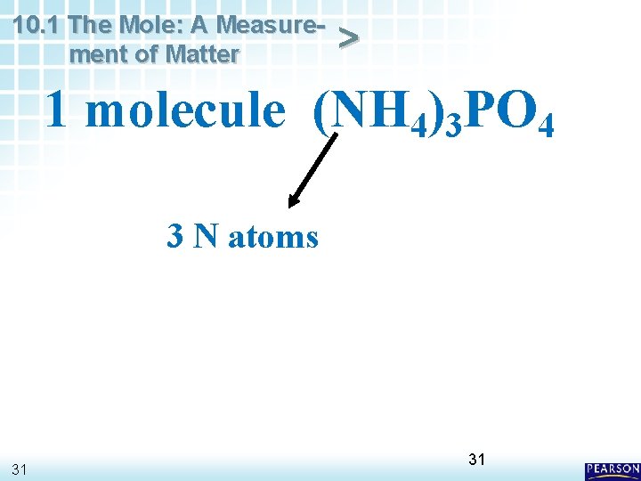 10. 1 The Mole: A Measurement of Matter > 1 molecule (NH 4)3 PO