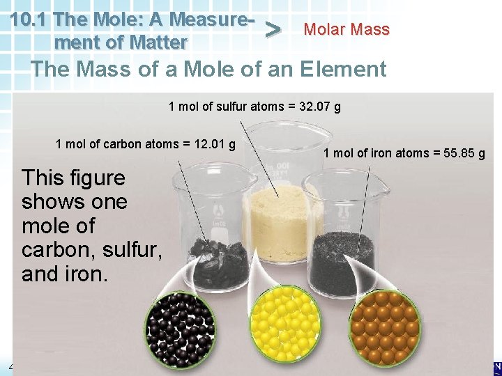 10. 1 The Mole: A Measurement of Matter > Molar Mass The Mass of