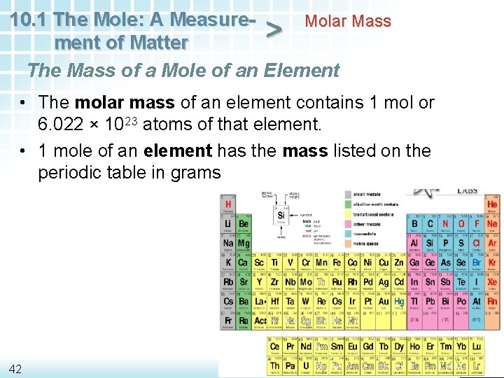 10. 1 The Mole: A Measure. Molar Mass > ment of Matter The Mass