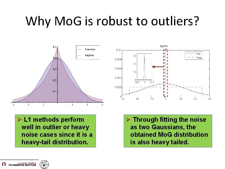 Why Mo. G is robust to outliers? Ø L 1 methods perform well in