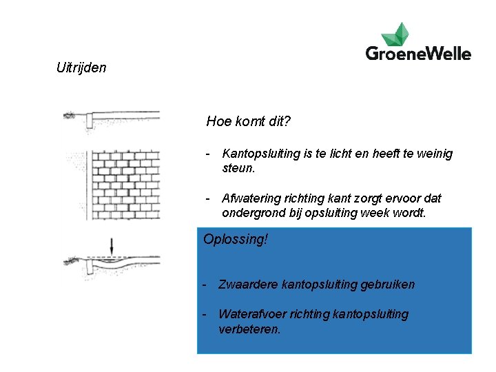 Uitrijden Hoe komt dit? - Kantopsluiting is te licht en heeft te weinig steun.