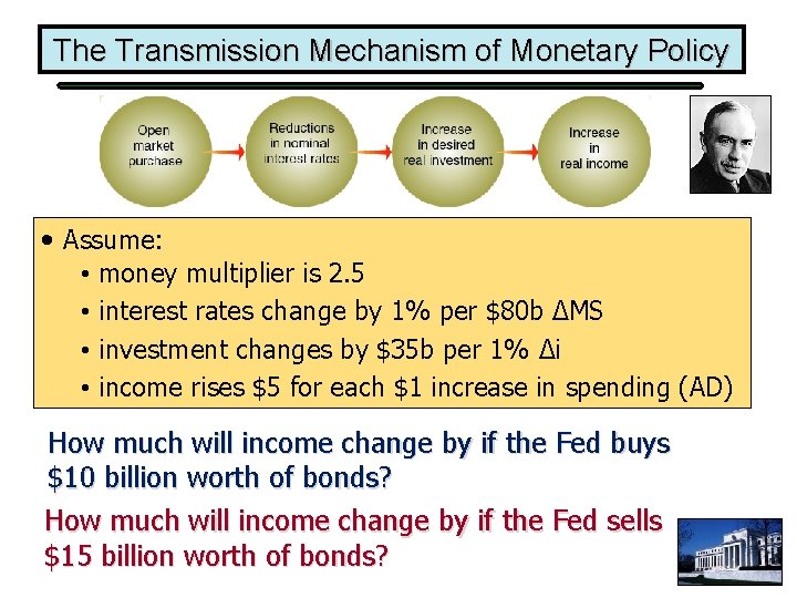 The Transmission Mechanism of Monetary Policy • Assume: • • money multiplier is 2.