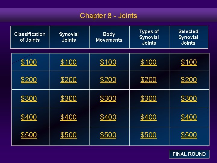 Chapter 8 - Joints Classification of Joints Synovial Joints Body Movements Types of Synovial