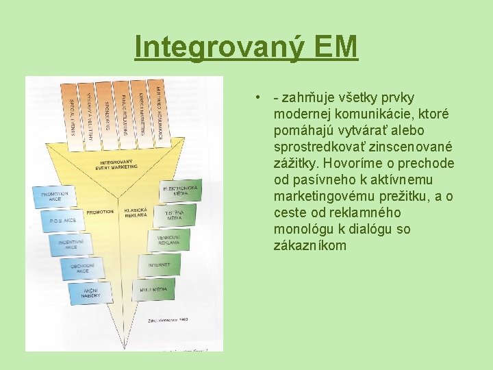 Integrovaný EM • - zahrňuje všetky prvky modernej komunikácie, ktoré pomáhajú vytvárať alebo sprostredkovať