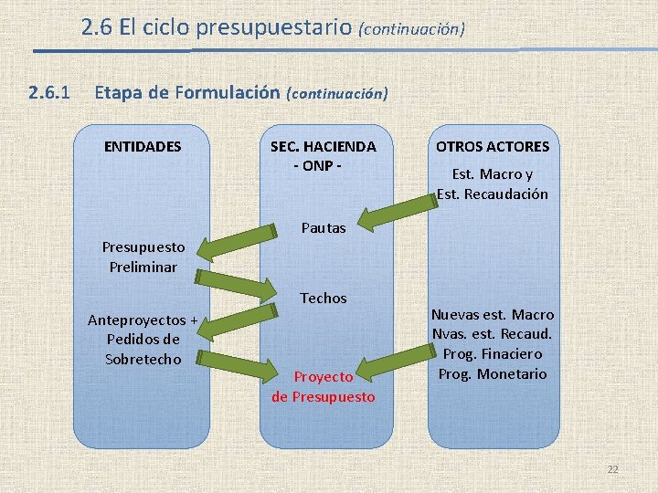 2. 6 El ciclo presupuestario (continuación) 2. 6. 1 Etapa de Formulación (continuación) ENTIDADES