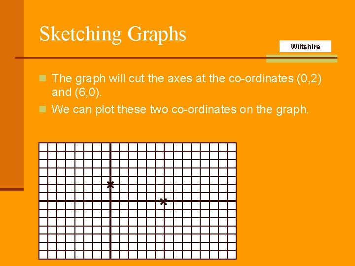 Sketching Graphs Wiltshire n The graph will cut the axes at the co-ordinates (0,