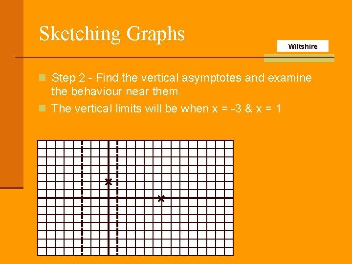 Sketching Graphs Wiltshire n Step 2 - Find the vertical asymptotes and examine the