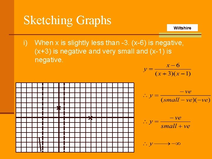 Sketching Graphs i) Wiltshire When x is slightly less than -3. (x-6) is negative,