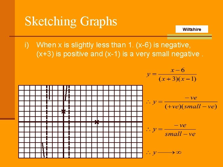 Sketching Graphs i) Wiltshire When x is slightly less than 1. (x-6) is negative,