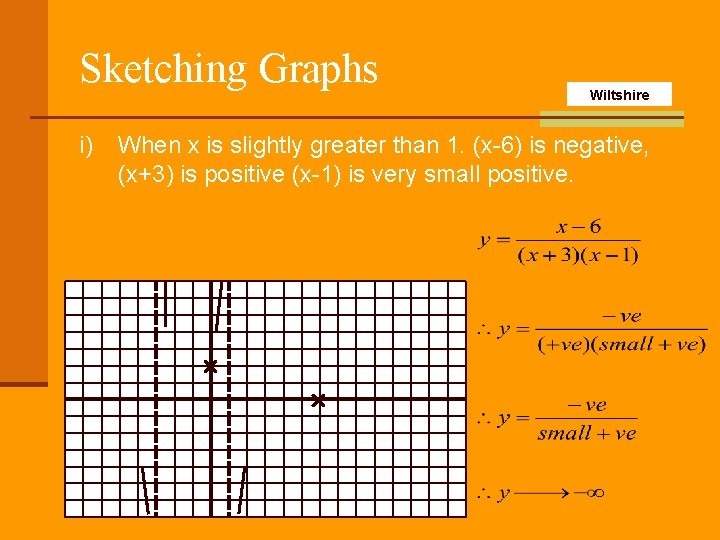 Sketching Graphs i) Wiltshire When x is slightly greater than 1. (x-6) is negative,