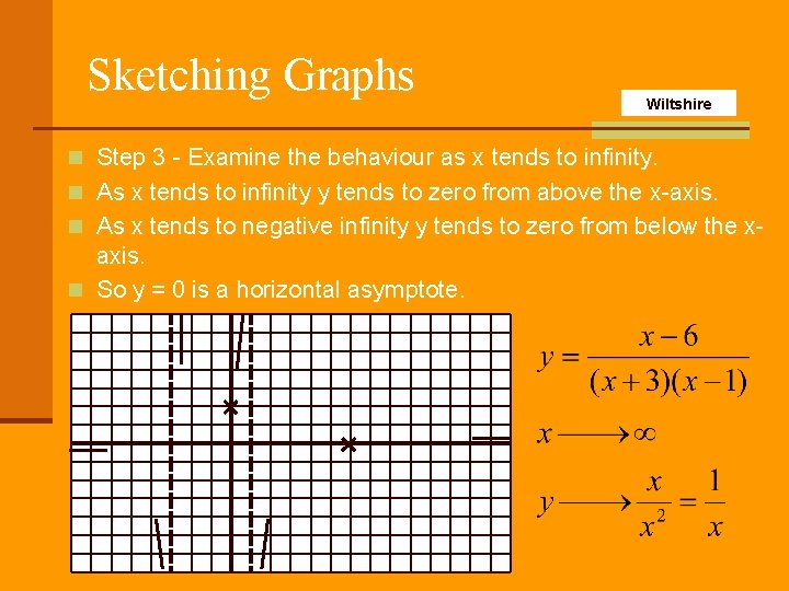 Sketching Graphs Wiltshire n Step 3 - Examine the behaviour as x tends to