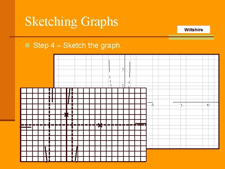 Sketching Graphs n Step 4 – Sketch the graph. Wiltshire 