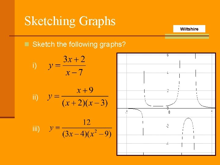 Sketching Graphs n Sketch the following graphs? i) iii) Wiltshire 
