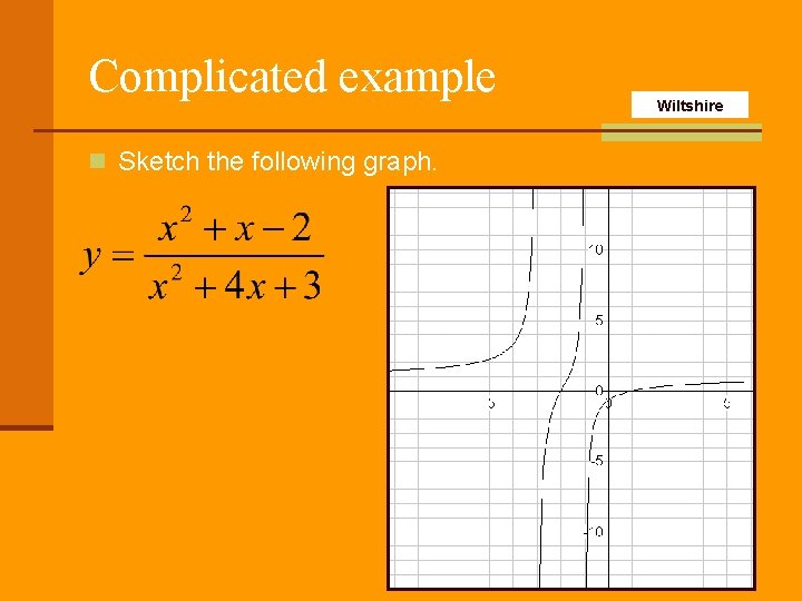 Complicated example n Sketch the following graph. Wiltshire 