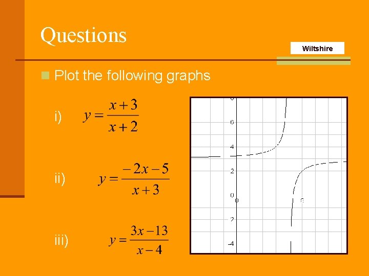 Questions n Plot the following graphs i) iii) Wiltshire 