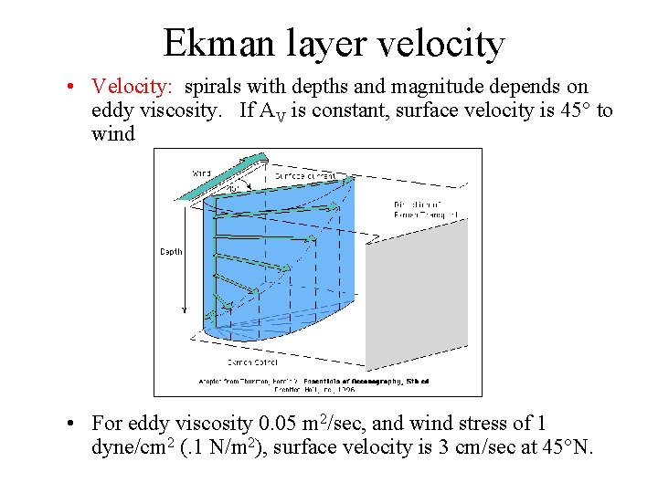 Ekman layer velocity • Velocity: spirals with depths and magnitude depends on eddy viscosity.