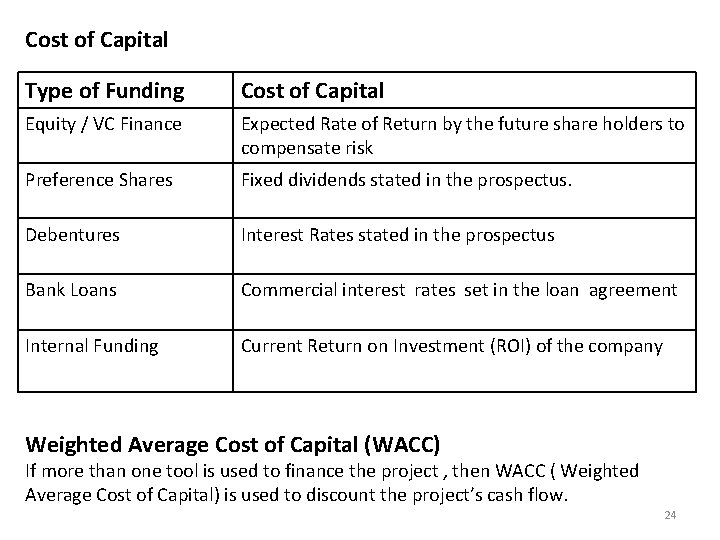 Cost of Capital Type of Funding Cost of Capital Equity / VC Finance Expected