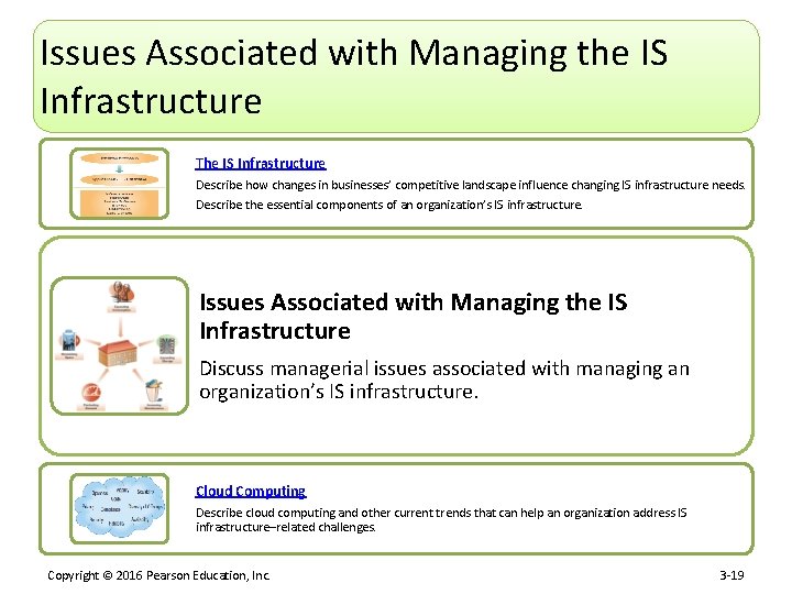 Issues Associated with Managing the IS Infrastructure The IS Infrastructure Describe how changes in
