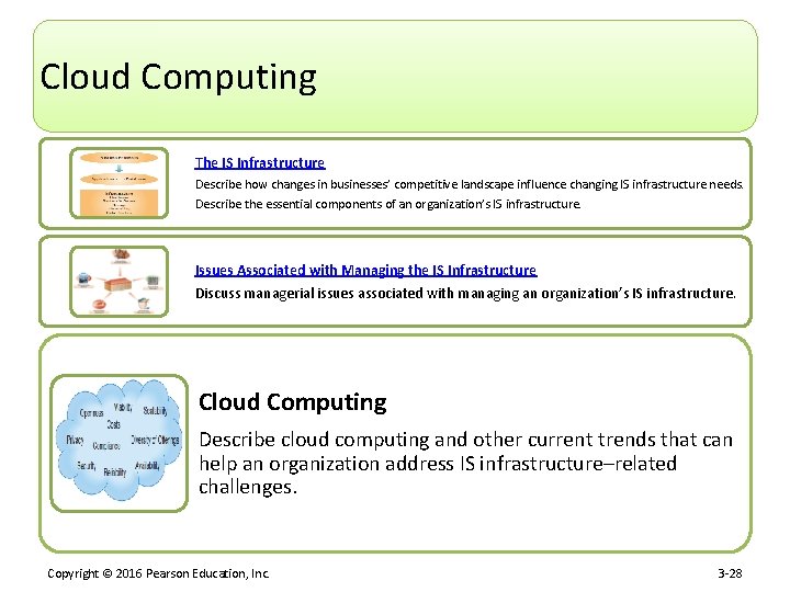 Cloud Computing The IS Infrastructure Describe how changes in businesses’ competitive landscape influence changing