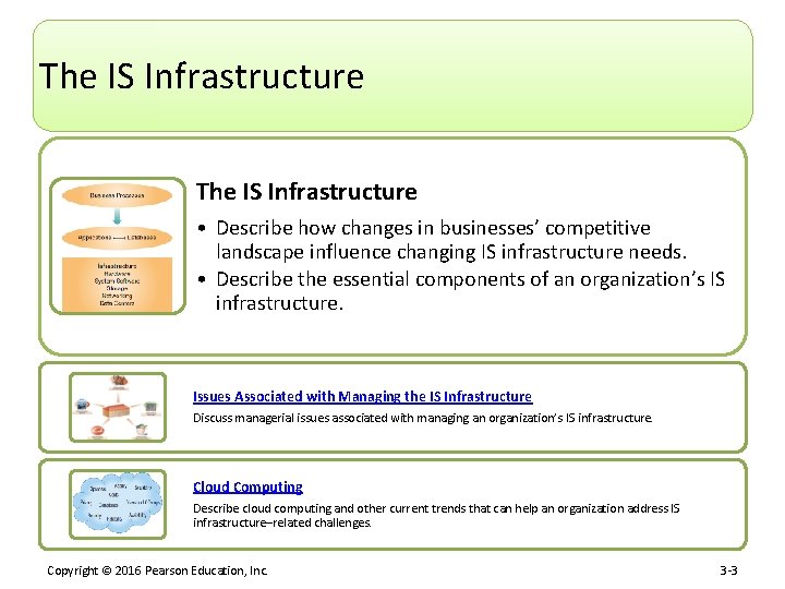 The IS Infrastructure • Describe how changes in businesses’ competitive landscape influence changing IS