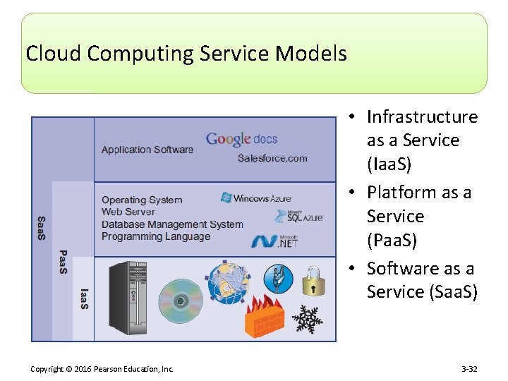 Cloud Computing Service Models • Infrastructure as a Service (Iaa. S) • Platform as