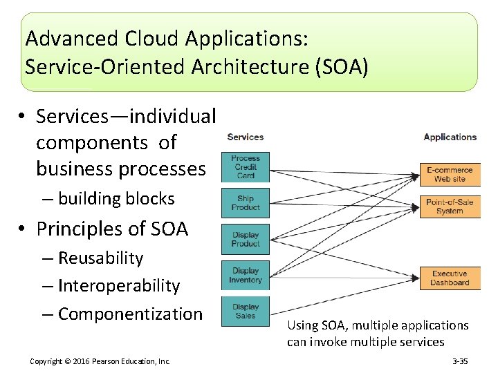 Advanced Cloud Applications: Service-Oriented Architecture (SOA) • Services—individual components of business processes – building