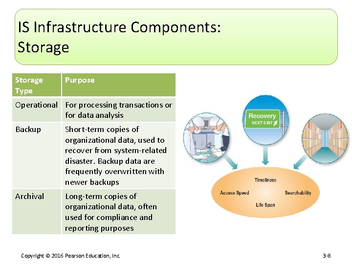 IS Infrastructure Components: Storage Type Purpose Operational For processing transactions or for data analysis