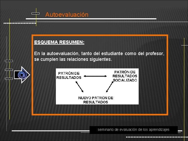 Autoevaluación ESQUEMA RESUMEN: En la autoevaluación, tanto del estudiante como del profesor, se cumplen