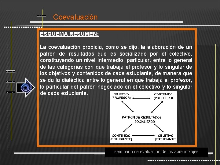 Coevaluación ESQUEMA RESUMEN: La coevaluación propicia, como se dijo, la elaboración de un patrón