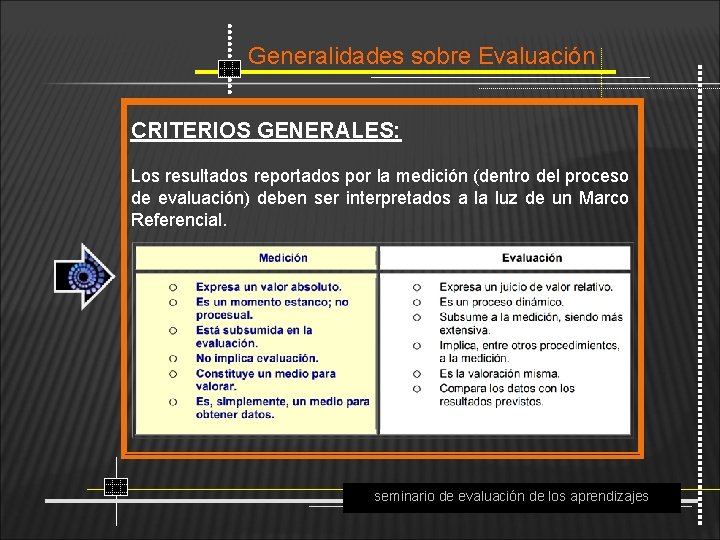 Generalidades sobre Evaluación CRITERIOS GENERALES: Los resultados reportados por la medición (dentro del proceso