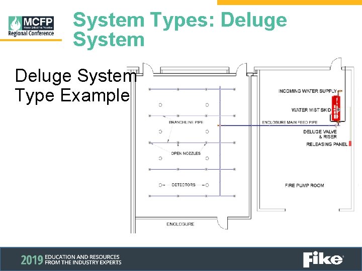 System Types: Deluge System Type Example 