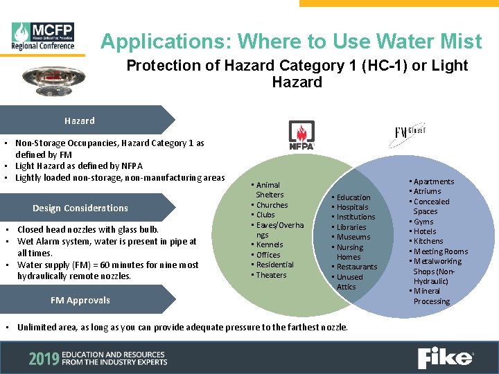 Applications: Where to Use Water Mist Protection of Hazard Category 1 (HC-1) or Light