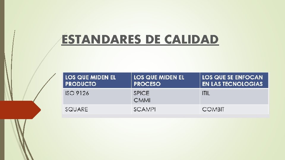 ESTANDARES DE CALIDAD 